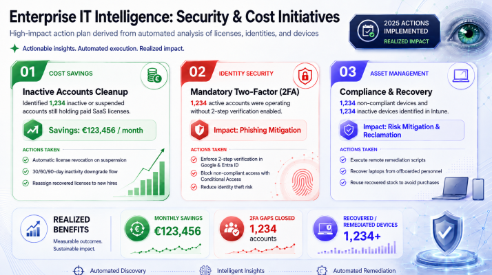 From insight to action — and measurable impact